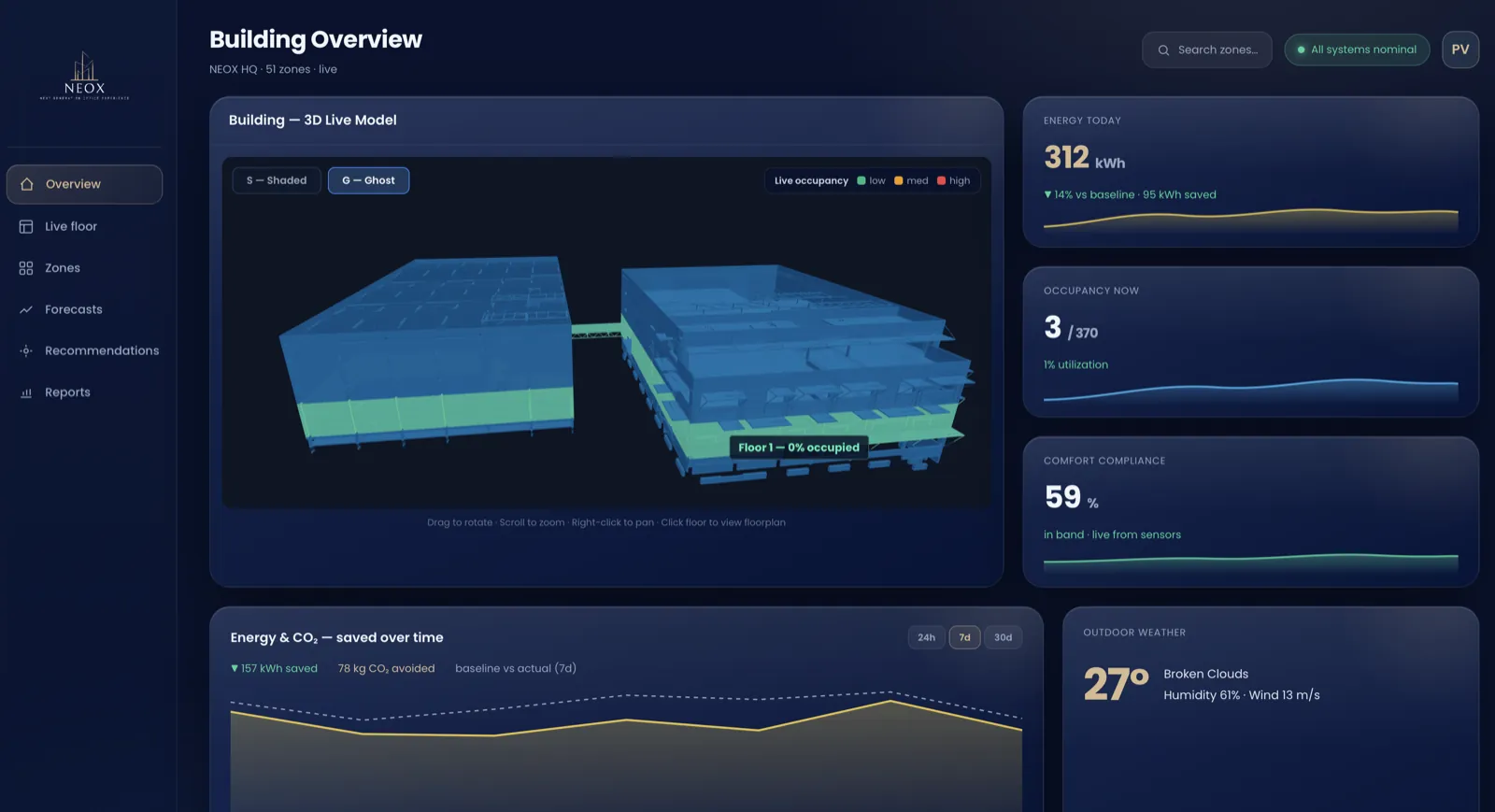 NEOX Building Intelligence dashboard showing a building overview